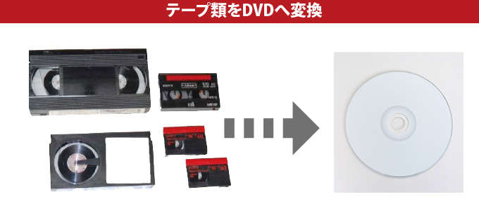 テープ類を1枚のDVDに永久に残しましょう!